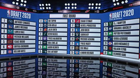 1997 nba draft|2020 nba mock draft.